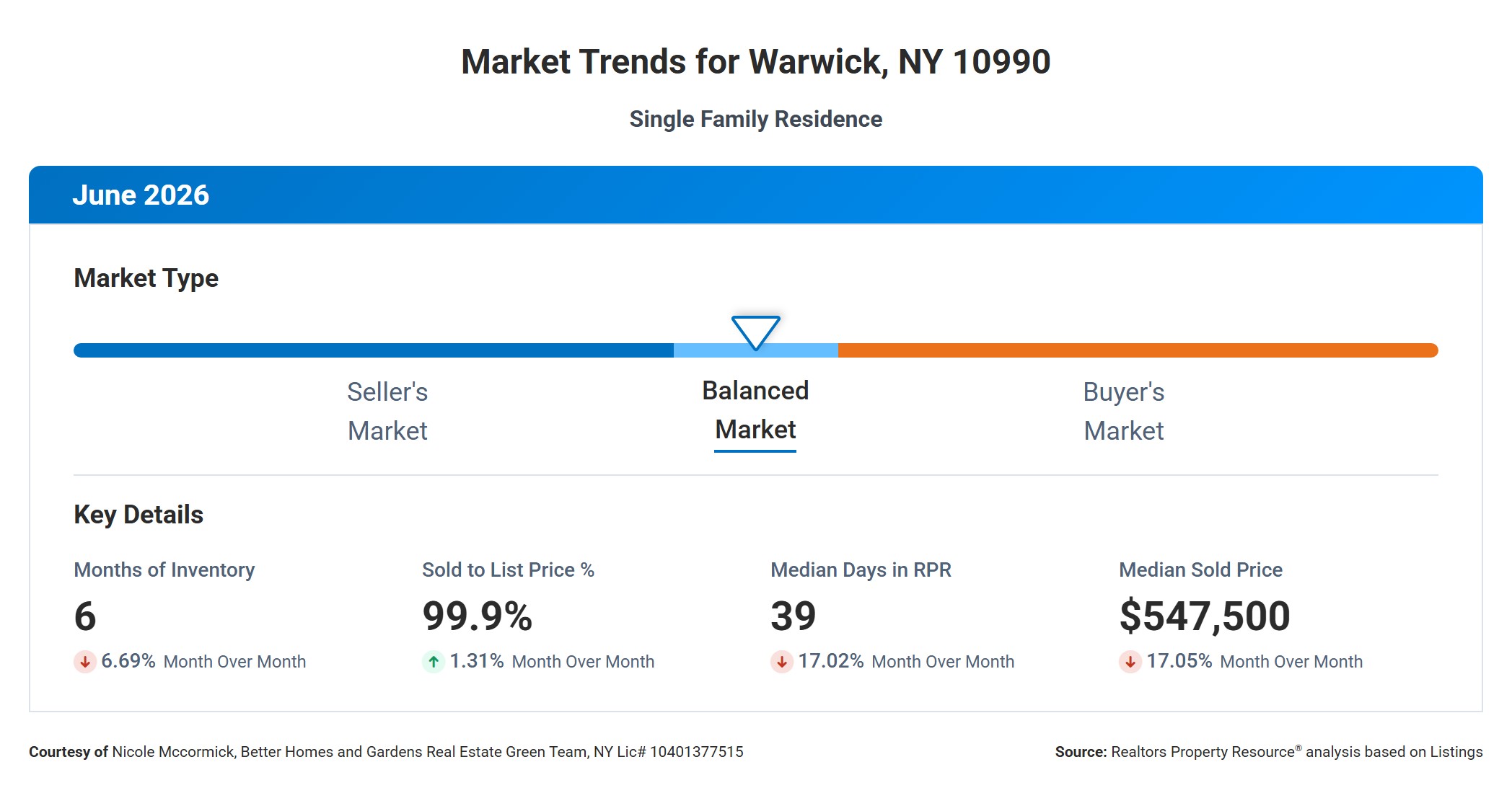 Market Trends