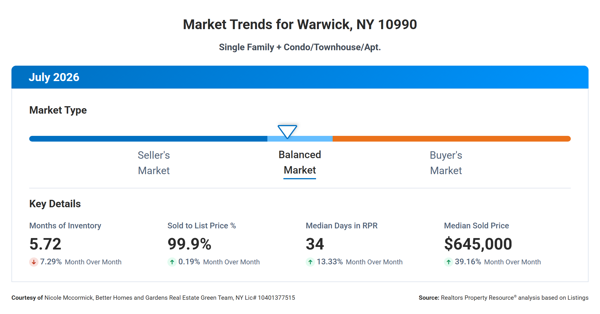 Market Trends